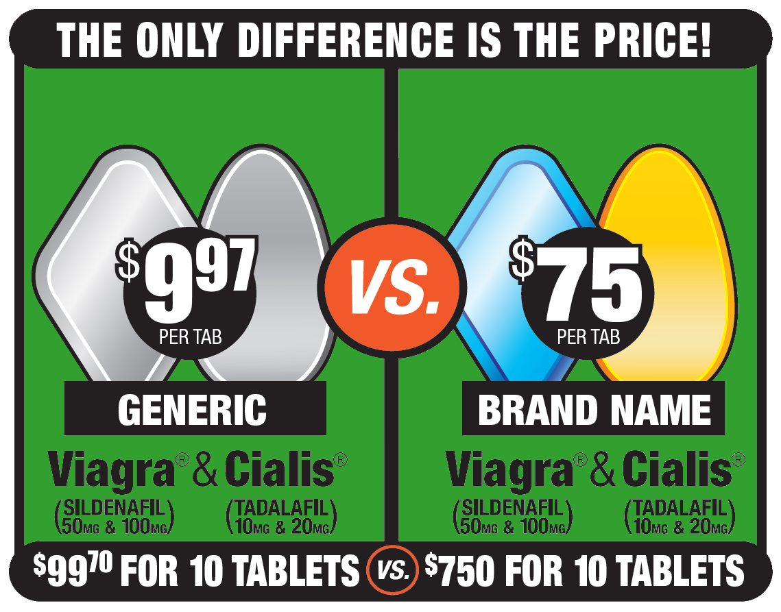 Generic Viagra and Cialis only $9.97 a tablet