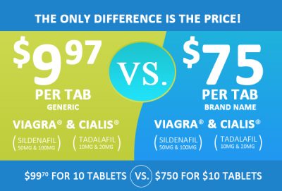 Generic Viagra 50mg and Cialis 20mg $12 per tablet